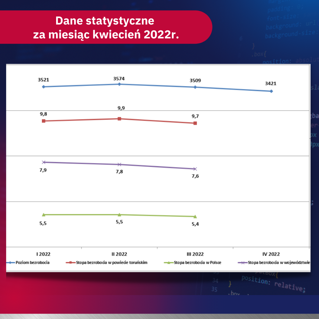 Kwiecień 2022 nowe