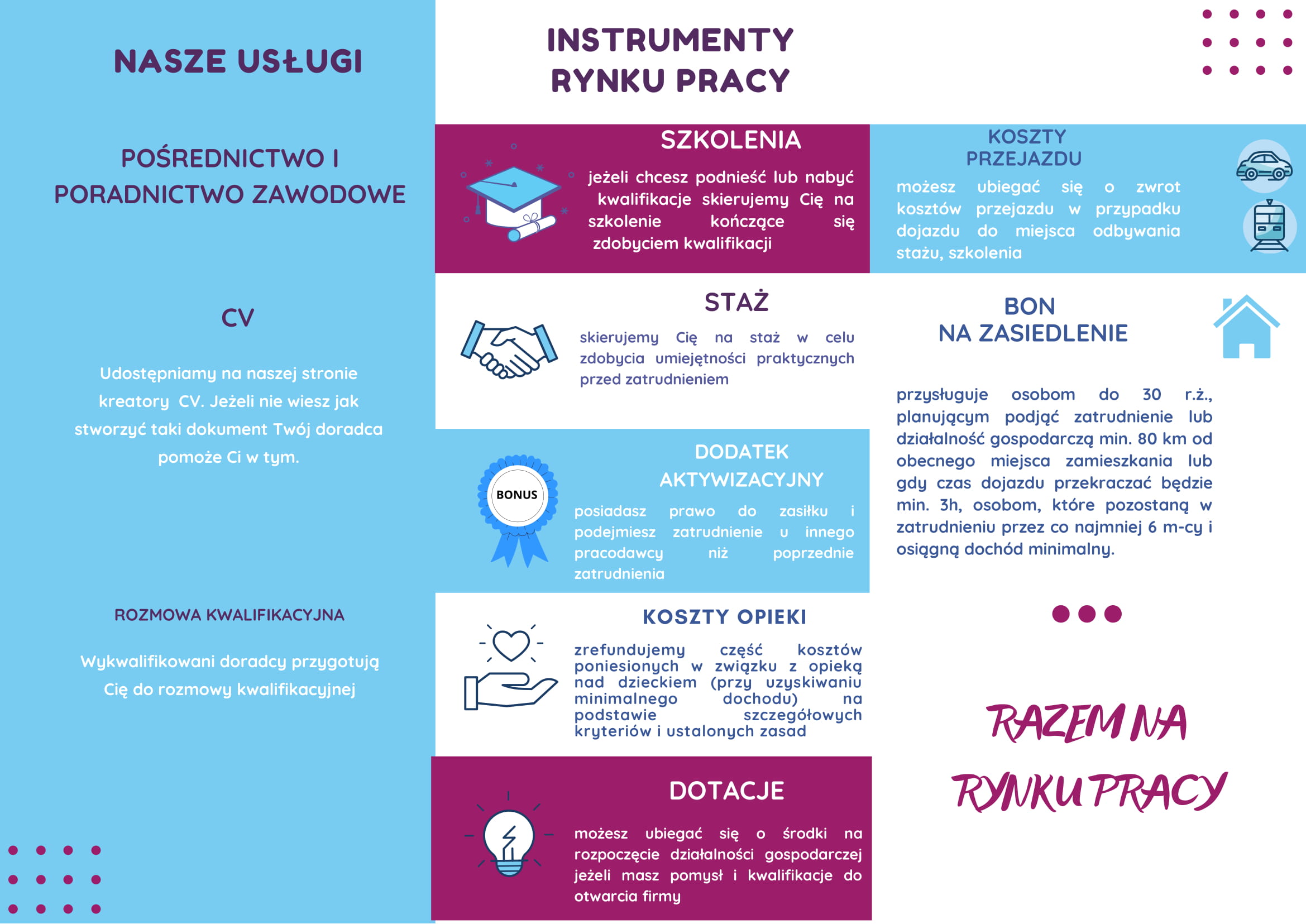 Centrum Aktywizacji Zawodowej - ulotka cz. 2