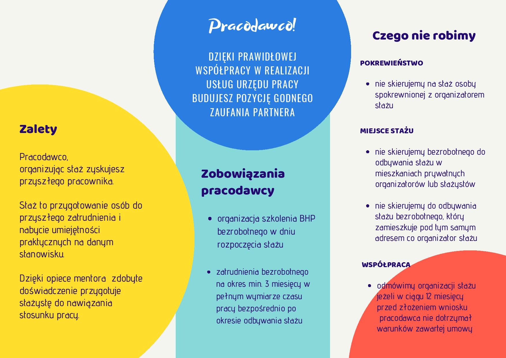 Opis formy stażowej cz. 2